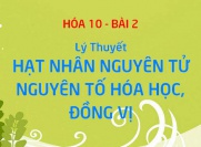 Số khối là gì? Số hiệu nguyên tử là gì? Công thức, cách...